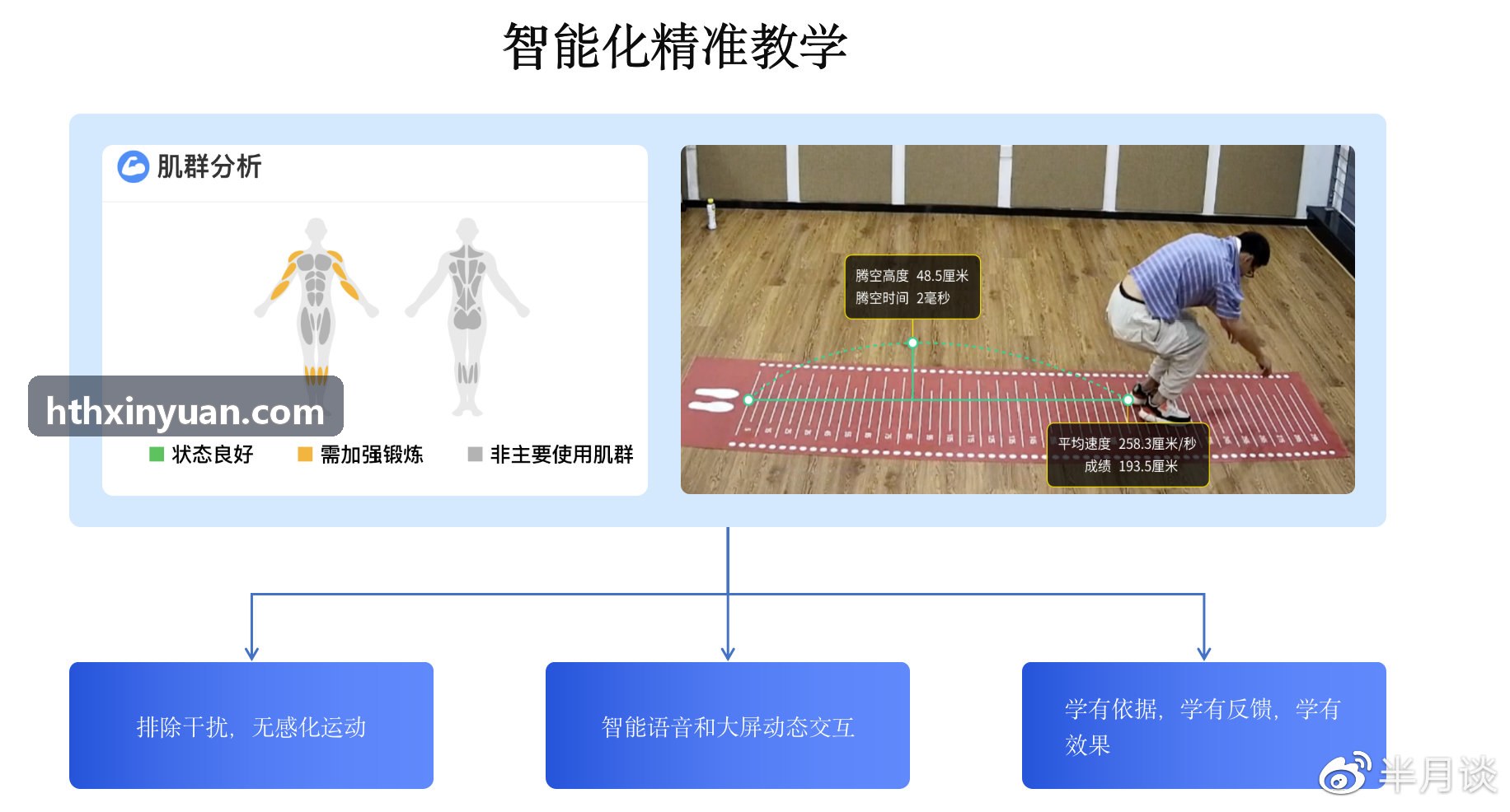 HTH系统架构与场馆管理服务