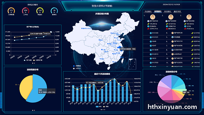 HTH运动场馆数据分析与数字化协作
